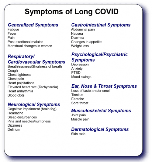 Long COVID Symptoms