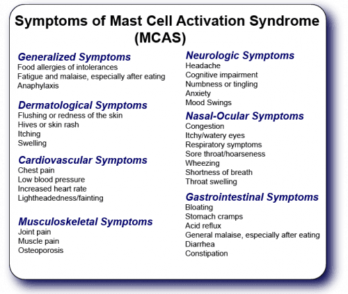 MCAS Symptoms